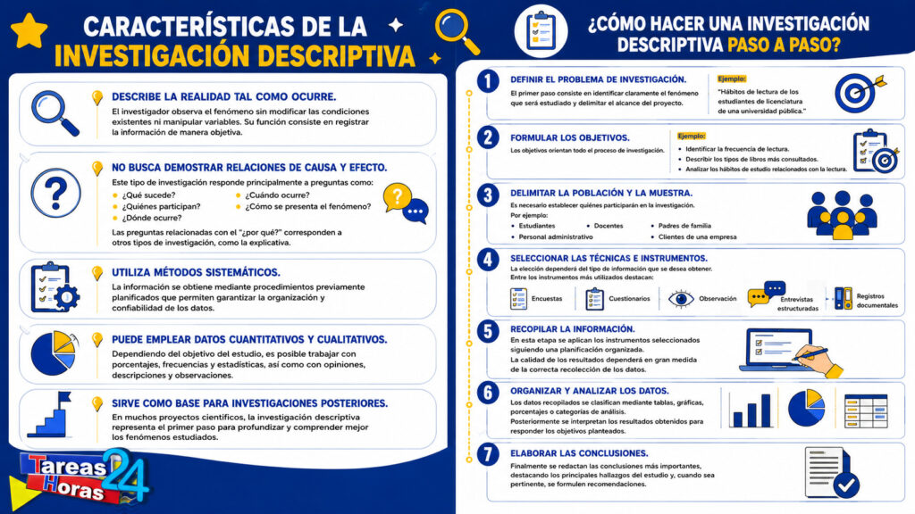 Guía paso a paso Investigación Descriptiva