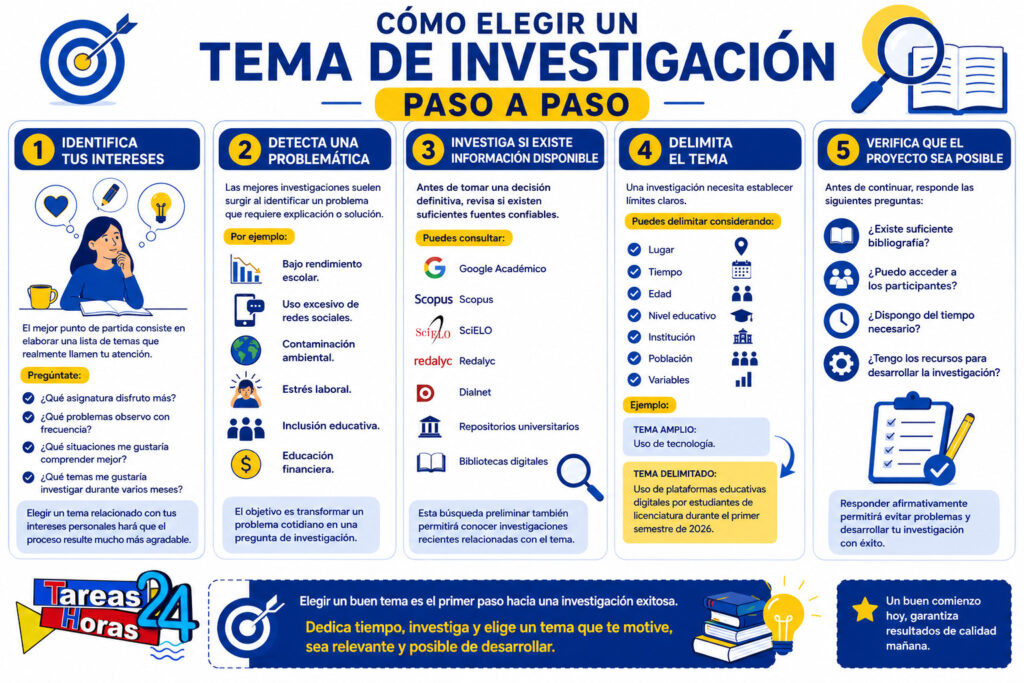 Delimitación de un tema de investigación