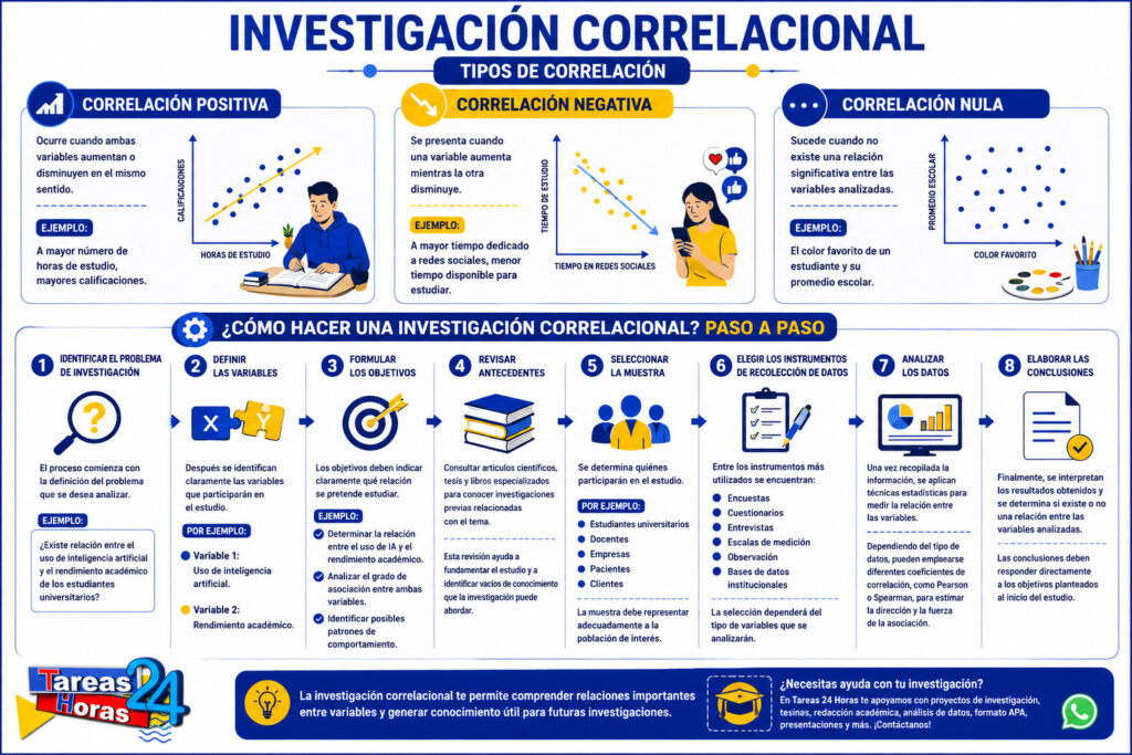 Tipos de correlación