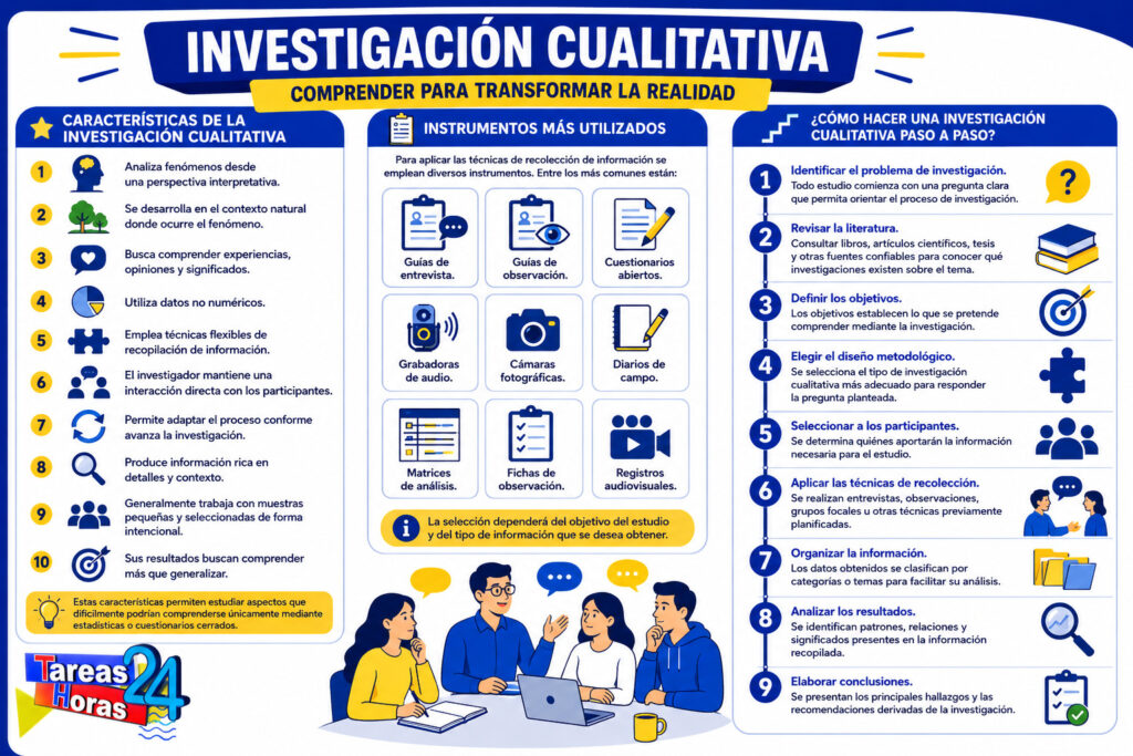 Características de la investigación cualitativa
