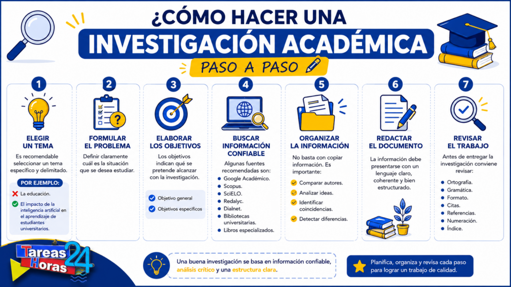 Pasos para hacer una investigacion academica
