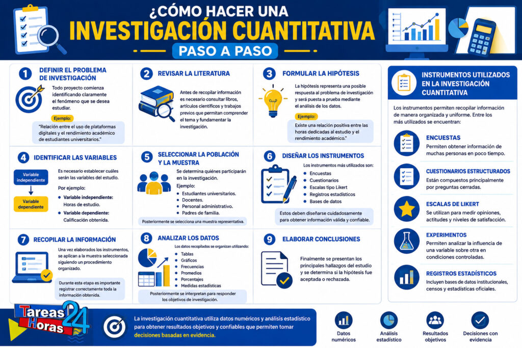Instrumentos de la investigación Cuantitativa
