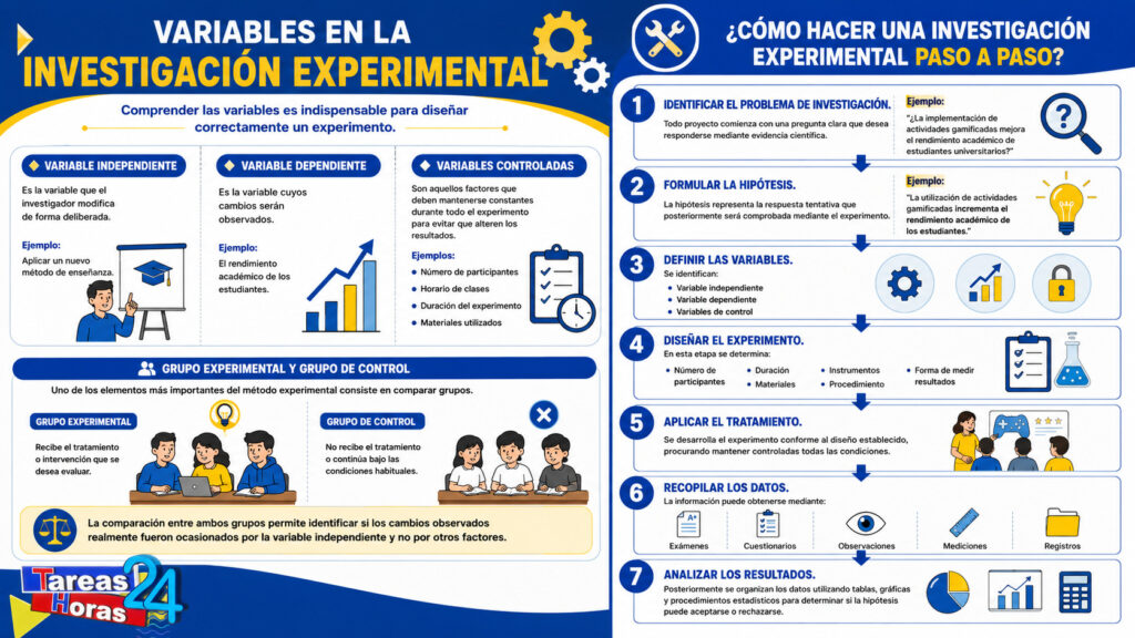 Variables en la investigación Experimental