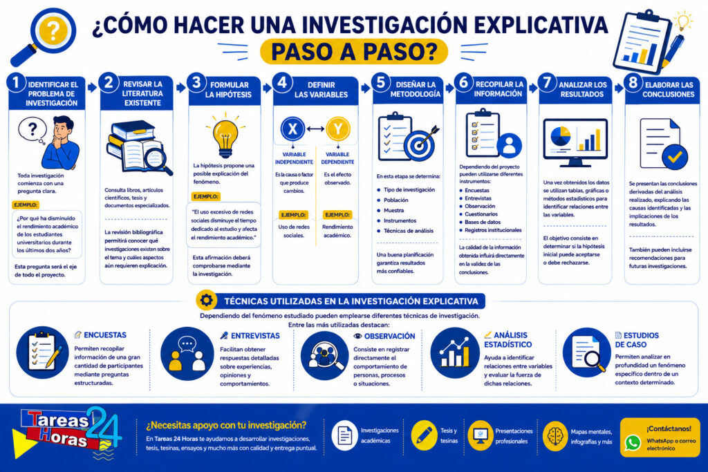 Técnicas en la investigación explicativa