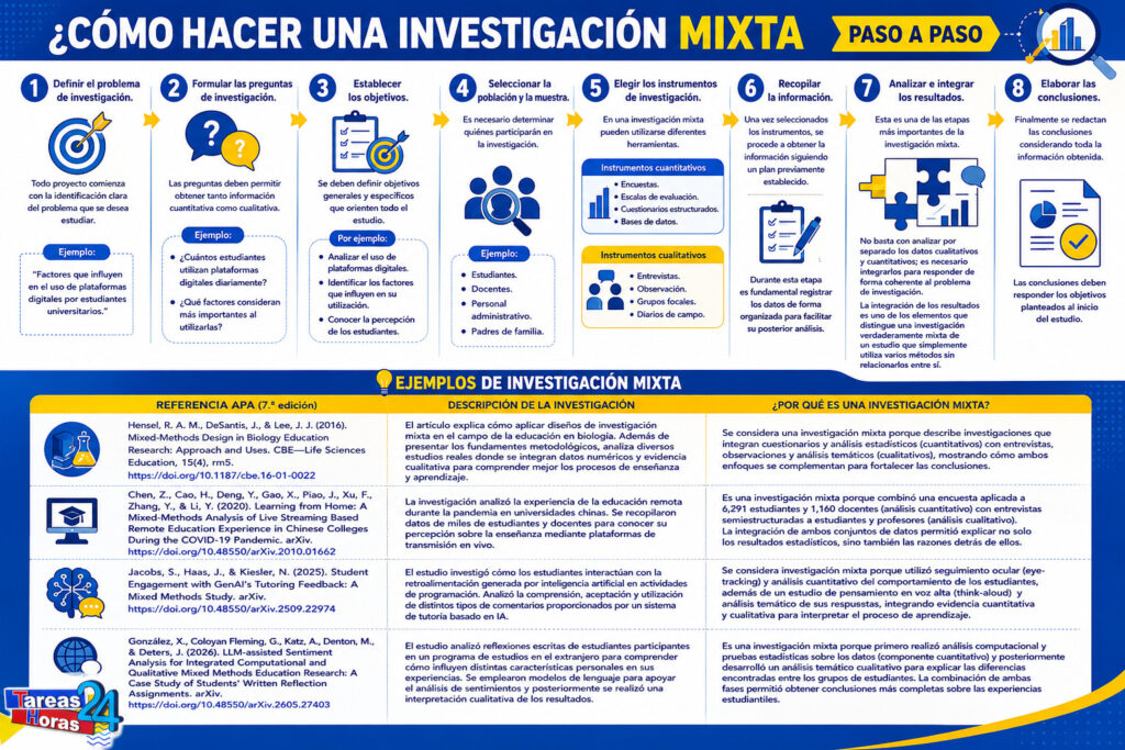 Ejemplos de una investigación Mixta