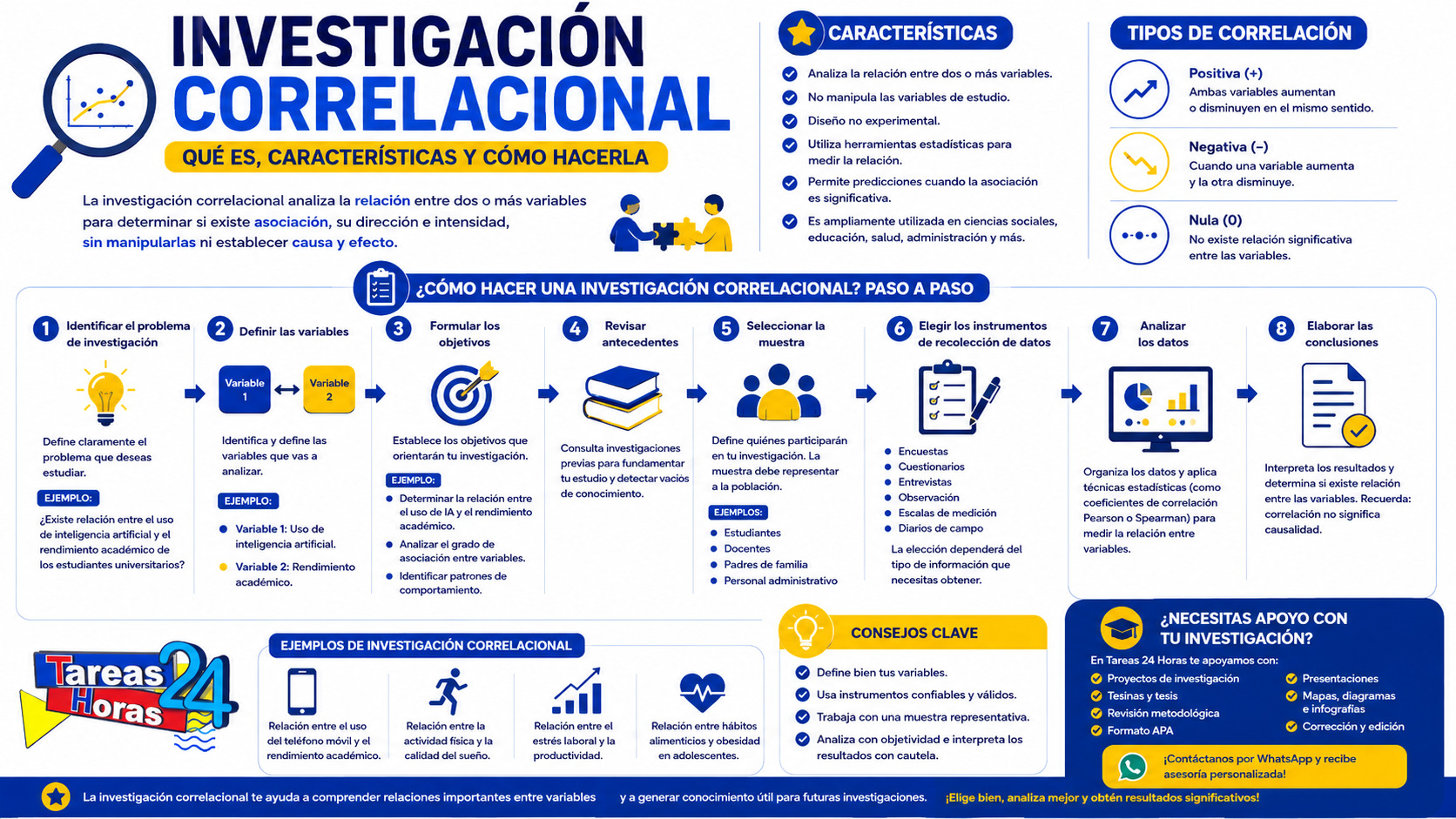 🔗 Investigación correlacional: qué es, características, tipos, ejemplos y cómo realizarla paso a paso.