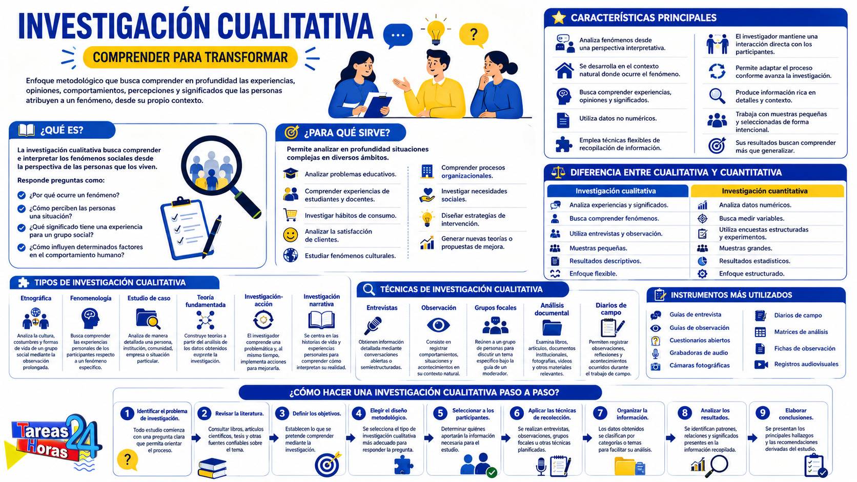 🔍 Investigación cualitativa: qué es, características, tipos, técnicas, ejemplos y cómo realizarla paso a paso.