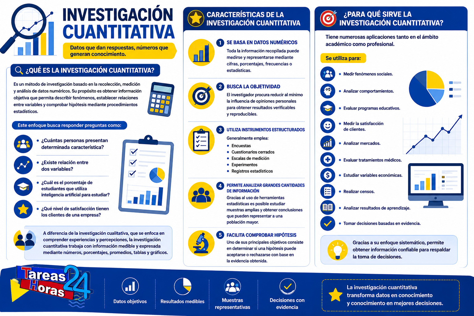 Infografía sobre que es la investigación cuantitativa