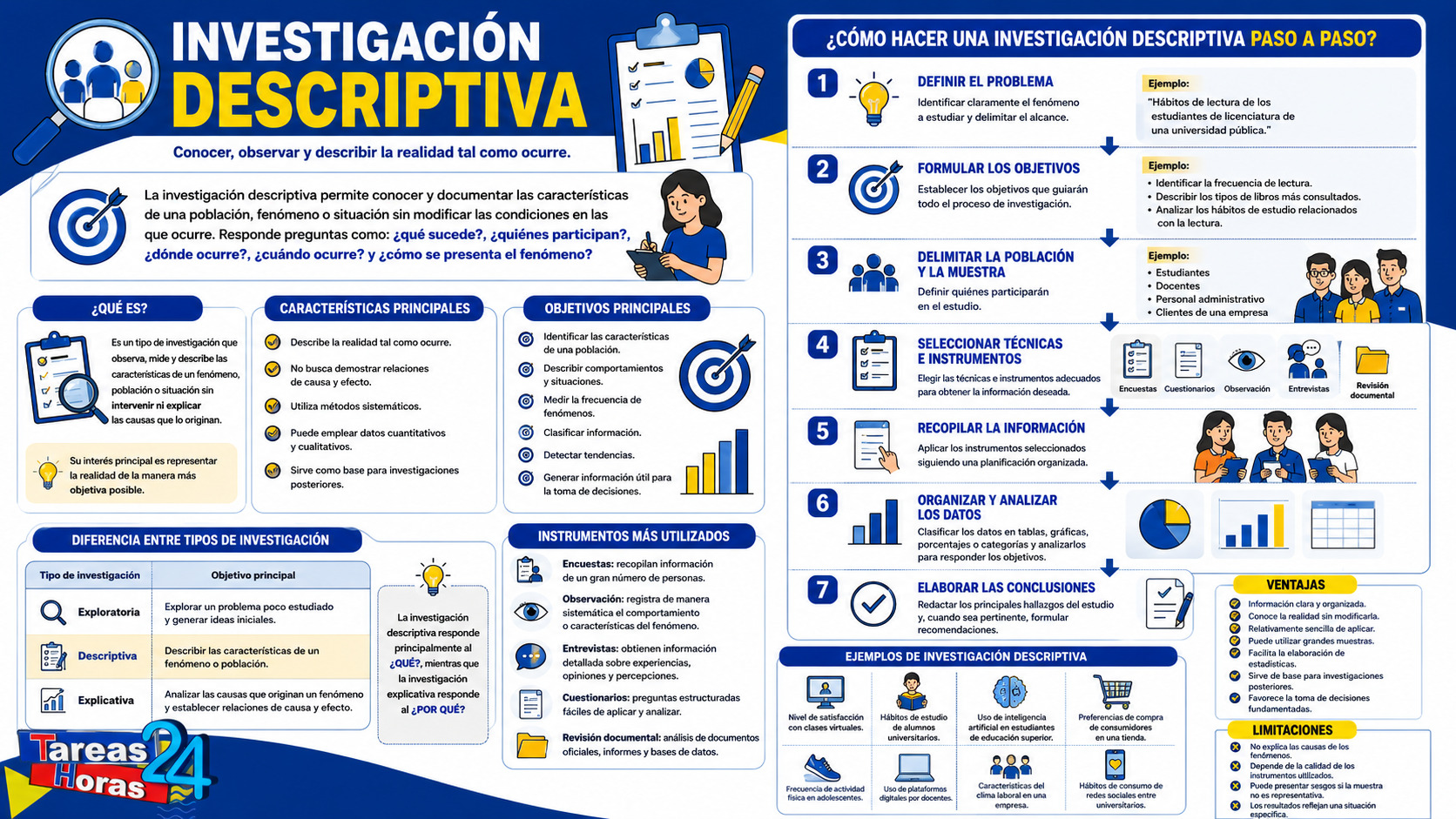 📊 Investigación descriptiva: qué es, características, ejemplos y cómo realizarla paso a paso.