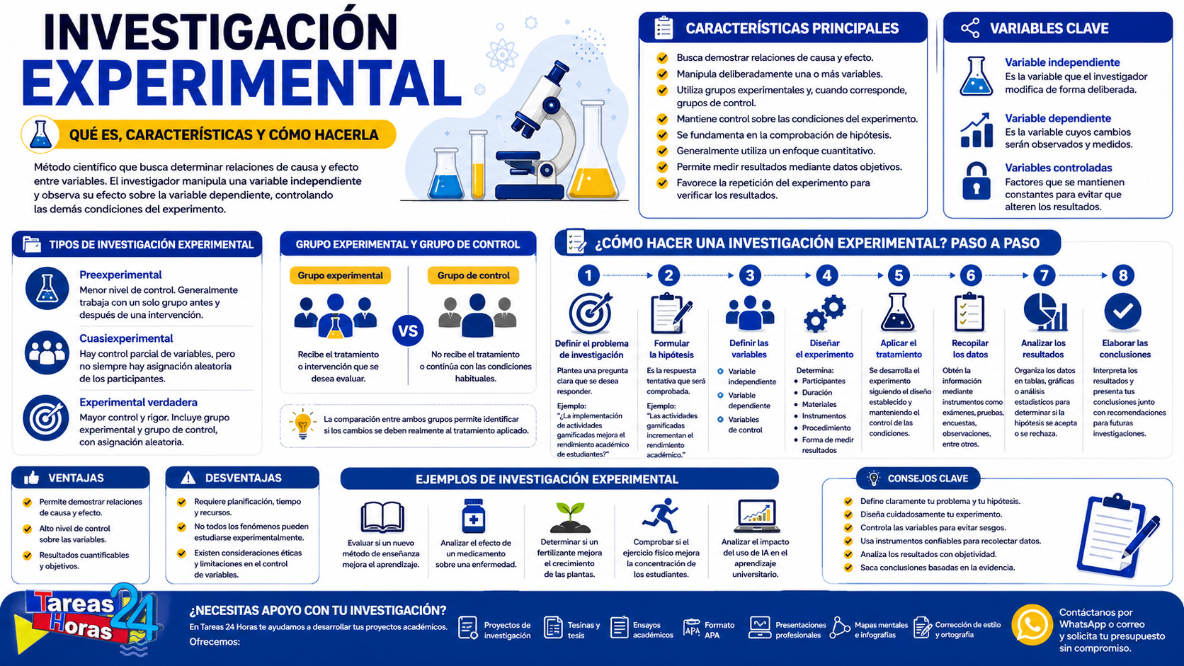 🧪 Investigación experimental: qué es, características, tipos, ejemplos y cómo realizarla paso a paso.