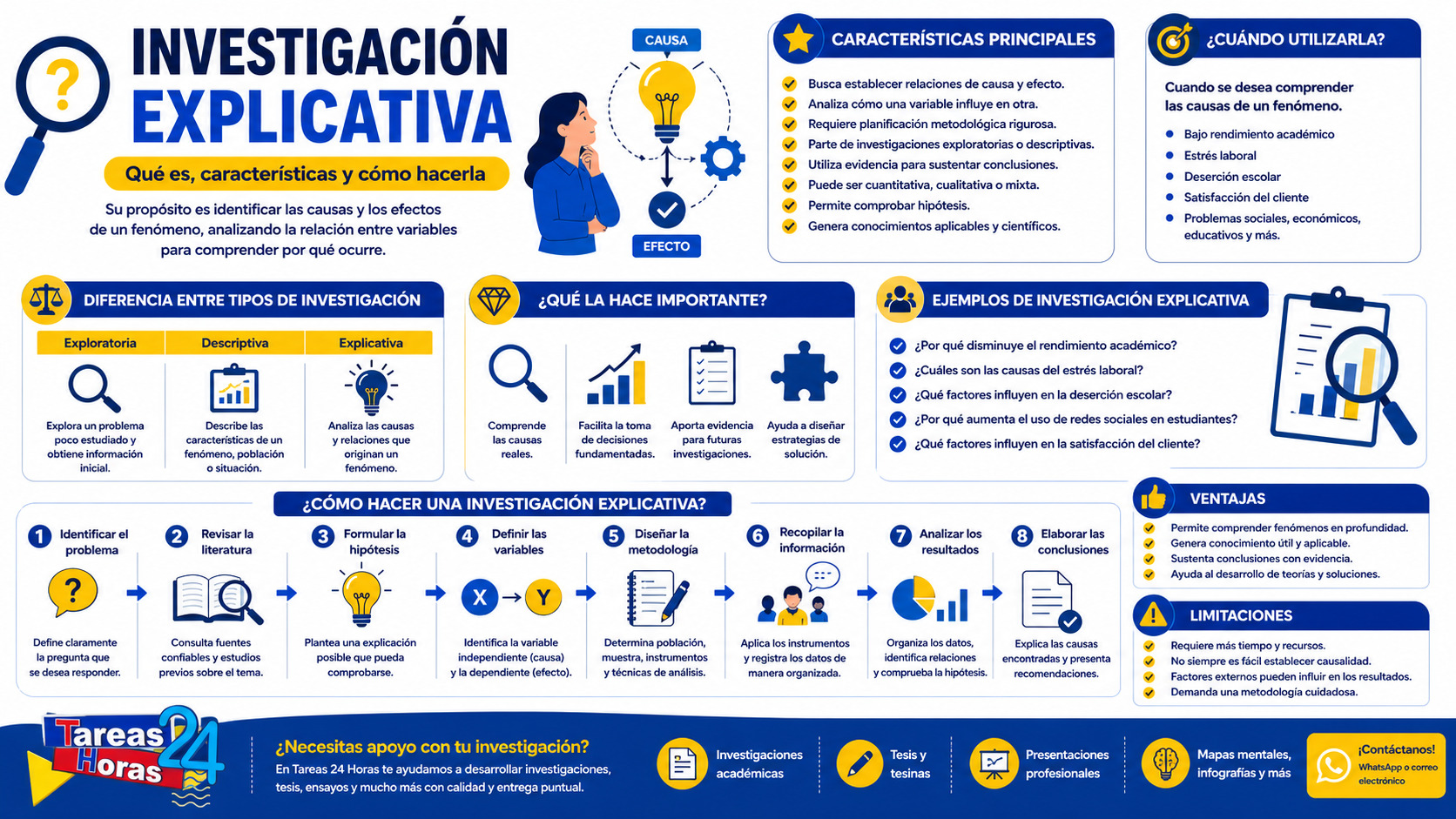 🔍 Investigación explicativa: qué es, características, ejemplos y cómo hacerla paso a paso.