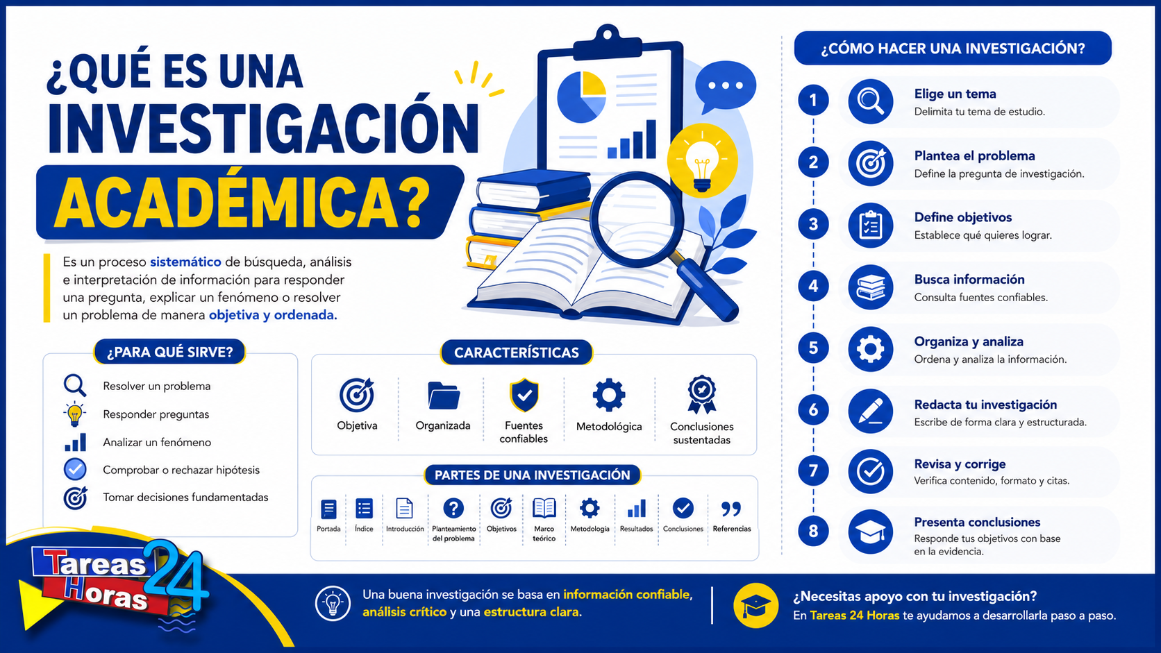 ¿Qué es una investigación académica? Guía completa.