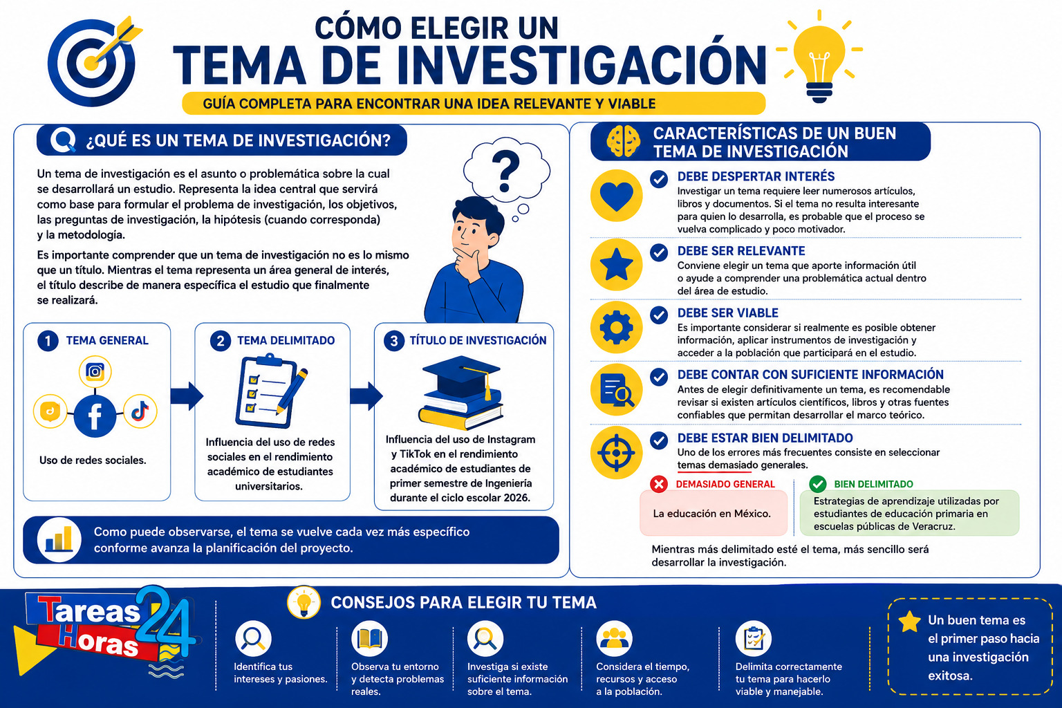 Características del tema de investigación
