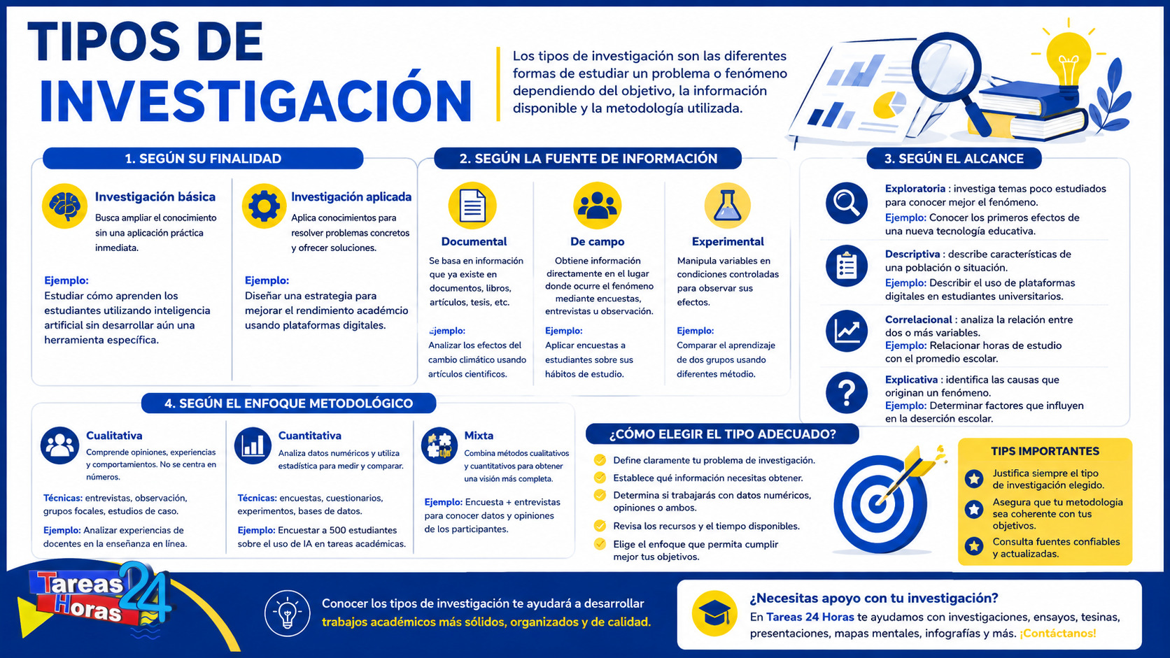 Tipos de investigación: guía completa con ejemplos y características.