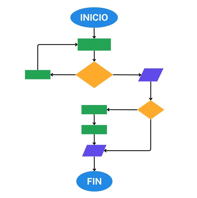 Diagrama de flujo